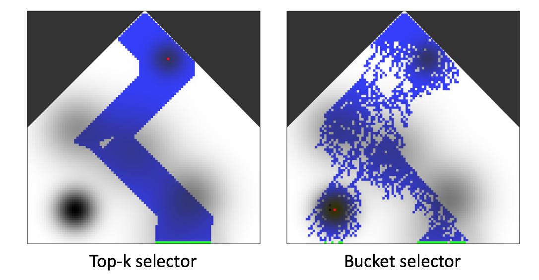 Top-k vs Bucket Selector